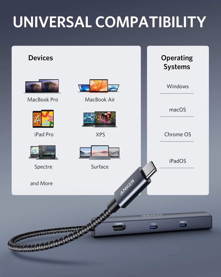 Anker USB-C Hub (6-in-1, Slim)