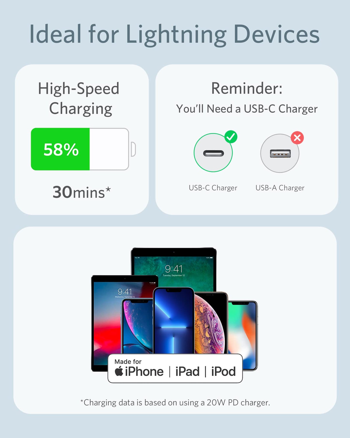Anker USB-C to Lightning Cable (Flow, Silicone)