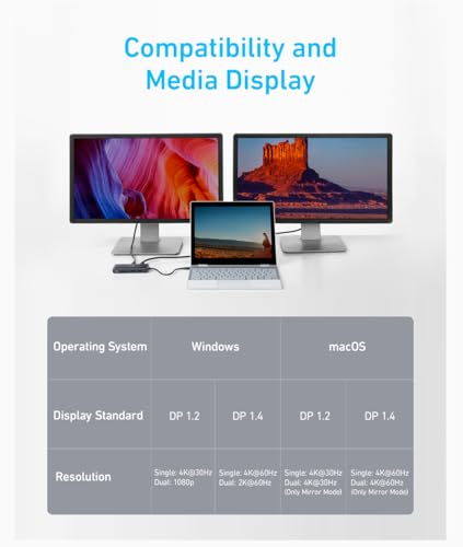 Anker USB-C Hub (8-in-1)
