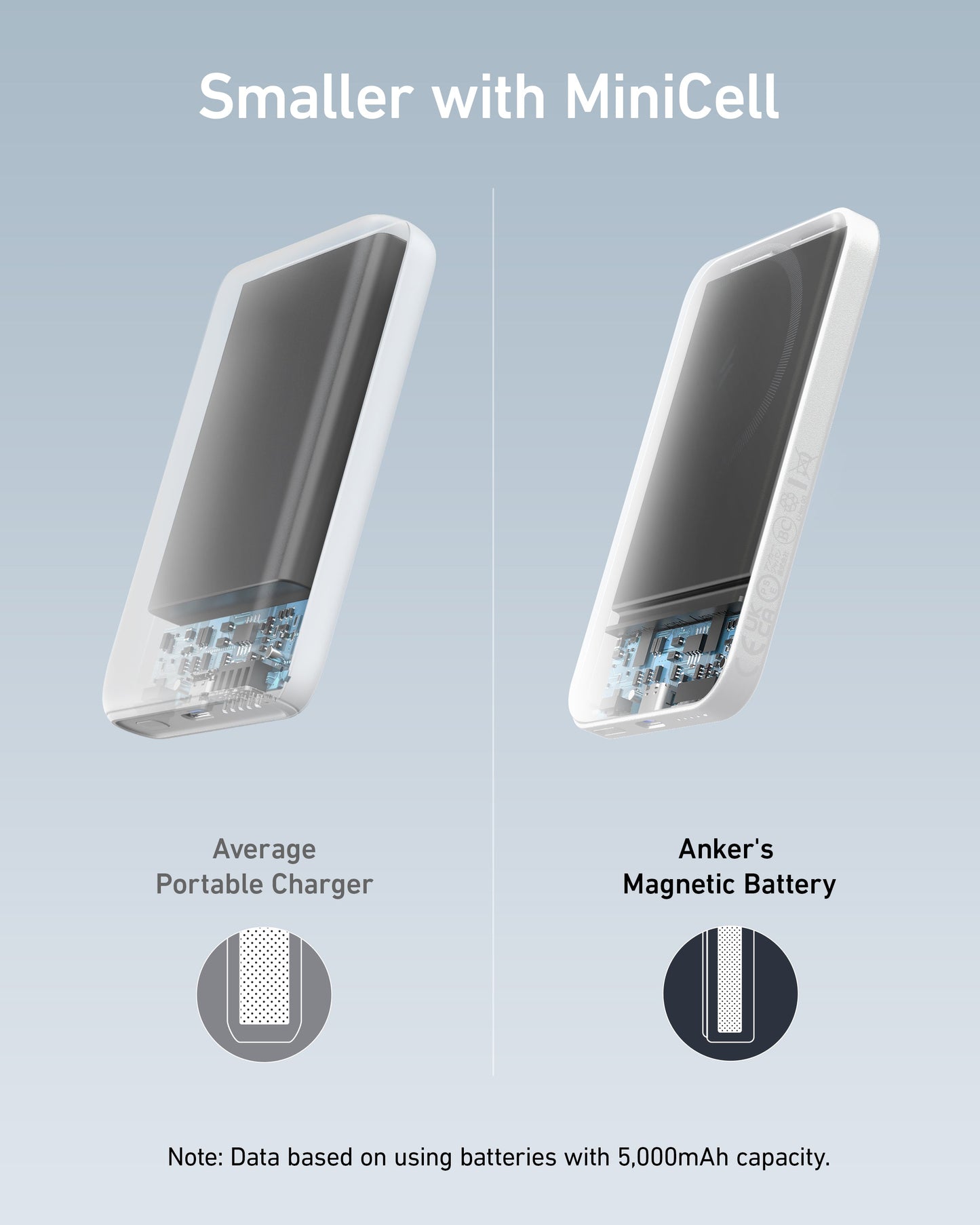 Anker Magnetic Battery (MagGo)