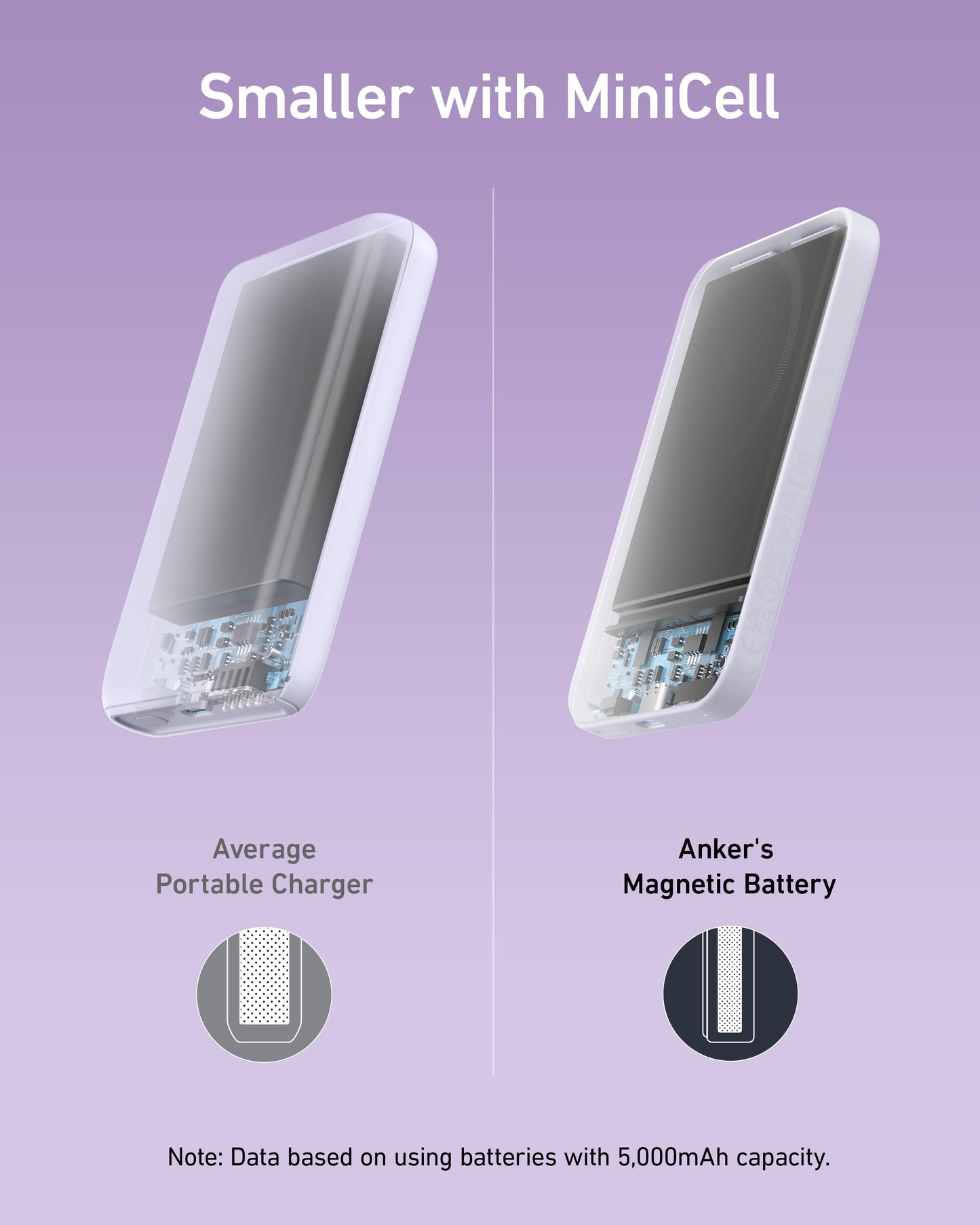 Anker Magnetic Battery (MagGo)