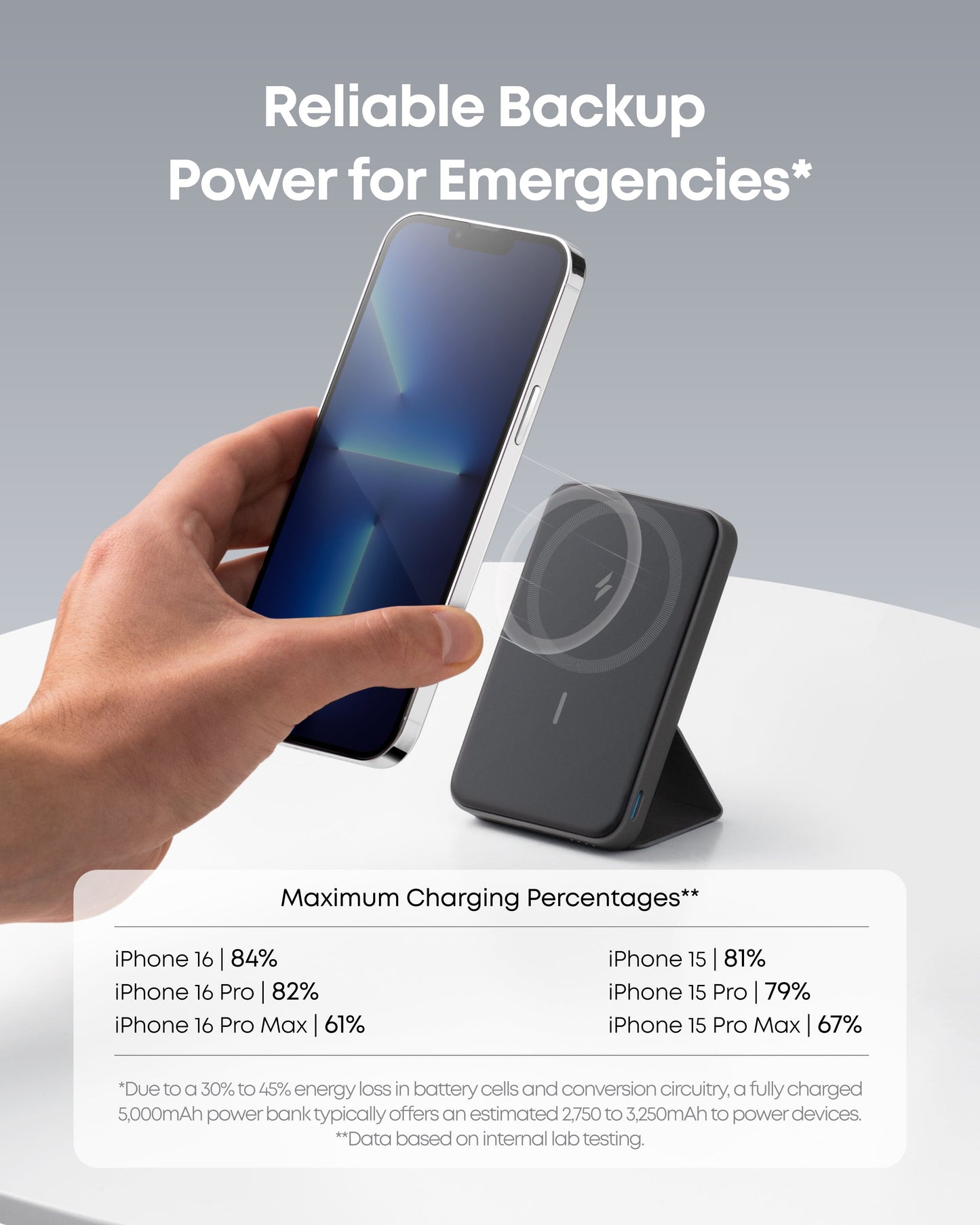 Anker Magnetic Battery (MagGo)