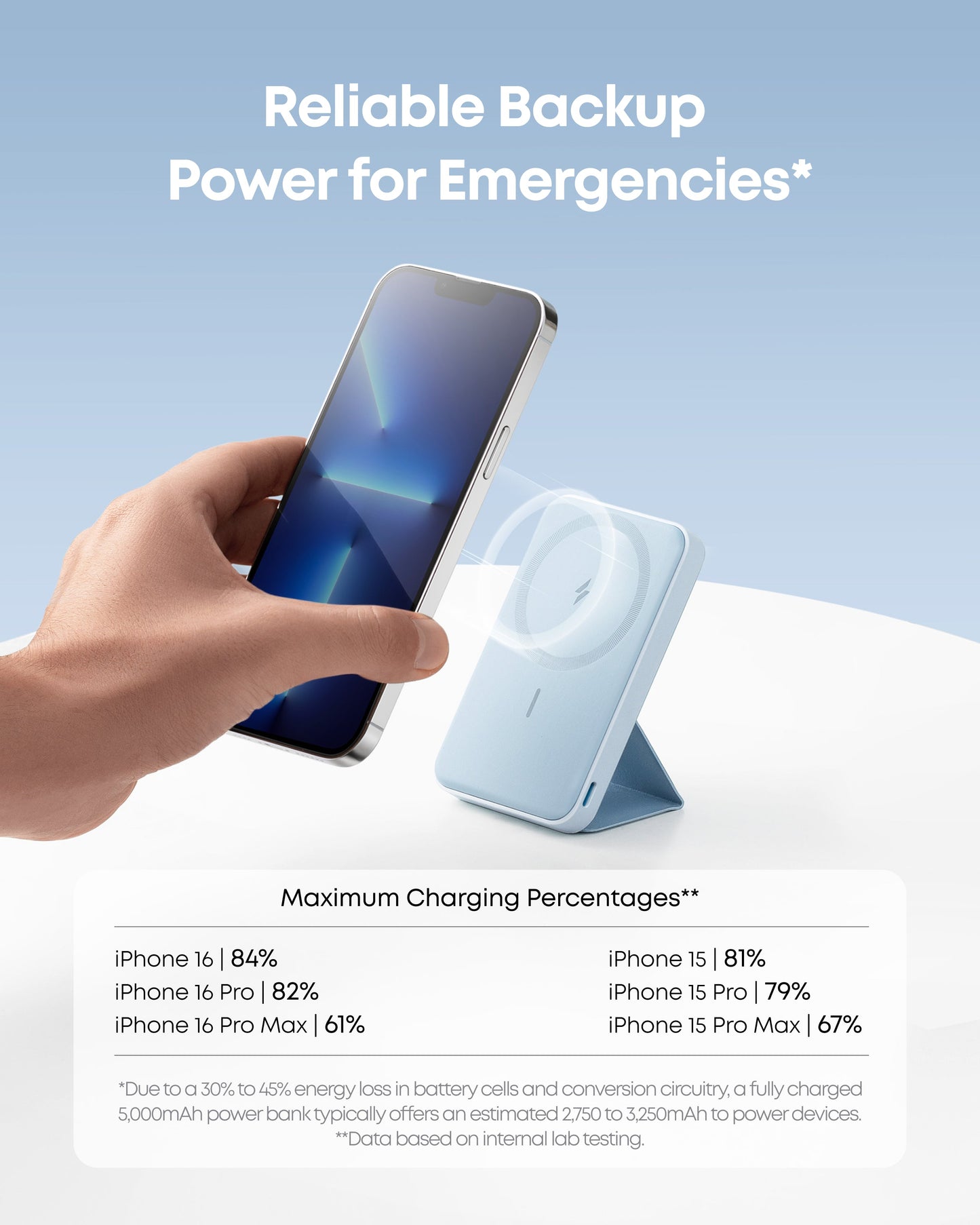 Anker Magnetic Battery (MagGo)