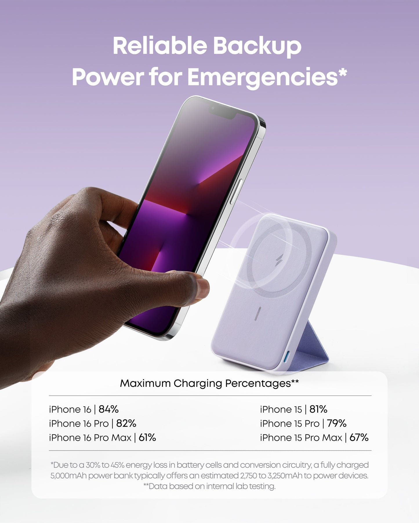 Anker Magnetic Battery (MagGo)