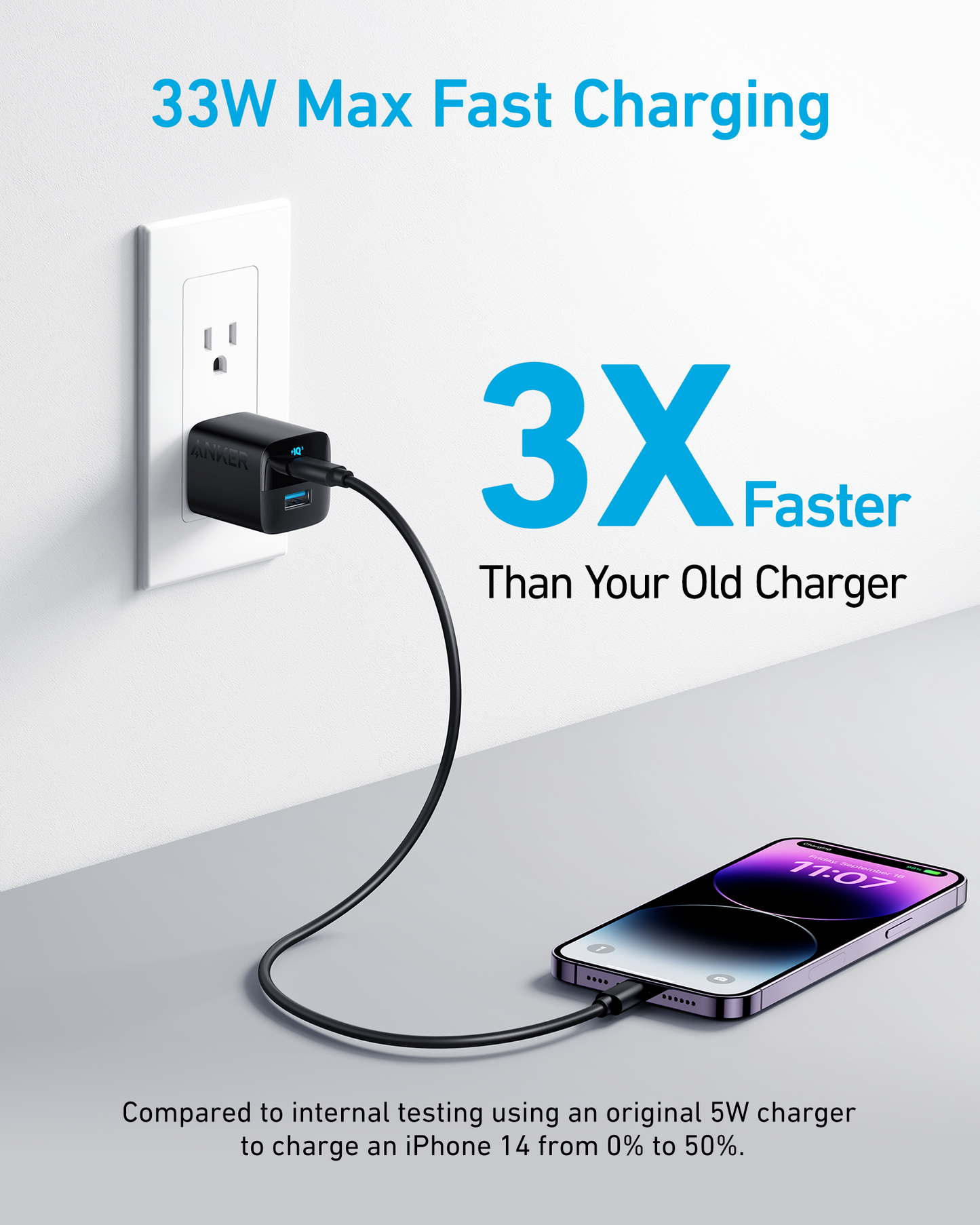 Anker Charger (33W)