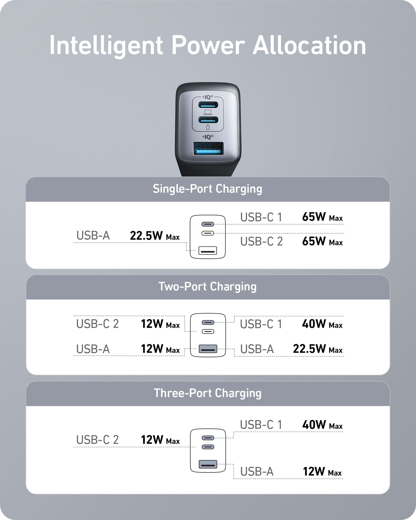 Anker Charger (Nano II 65W)