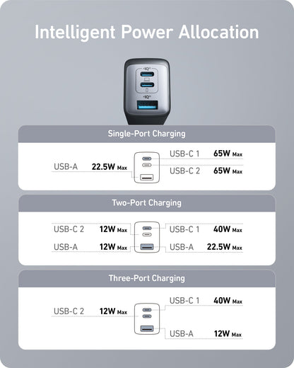 Anker Charger (Nano II 65W)